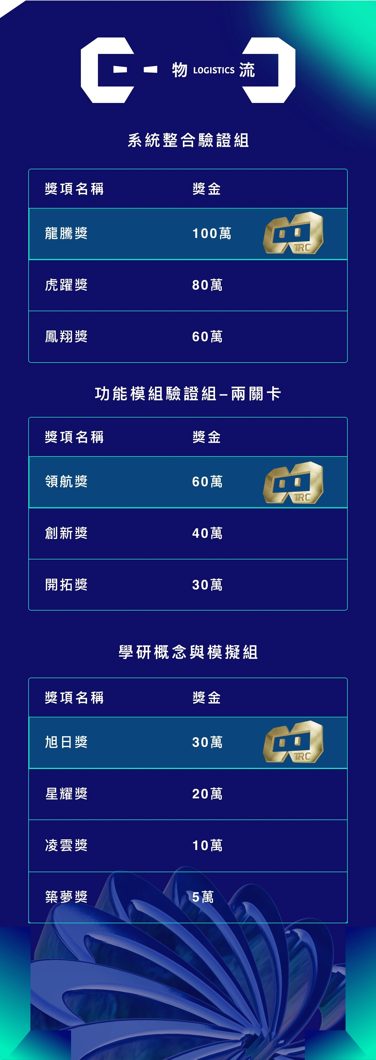 物流場域獎金分配表