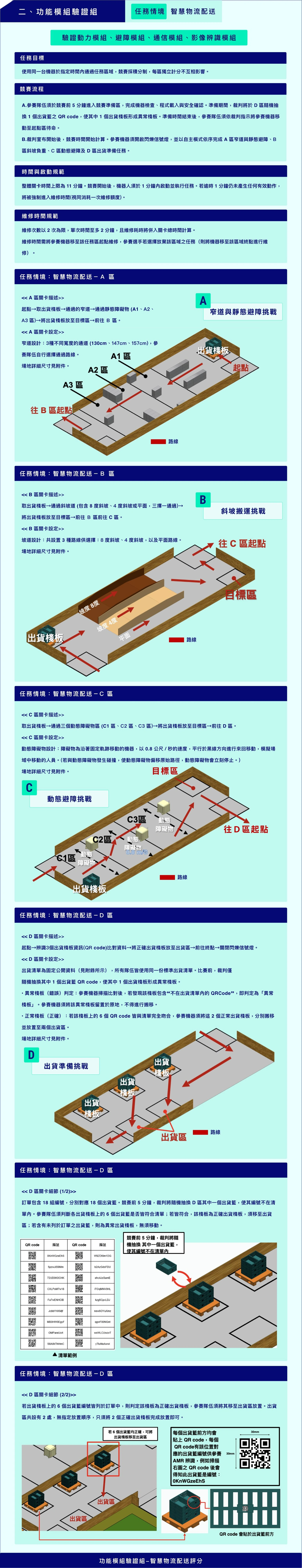 功能模組驗證組 任務情境 智慧物流配送