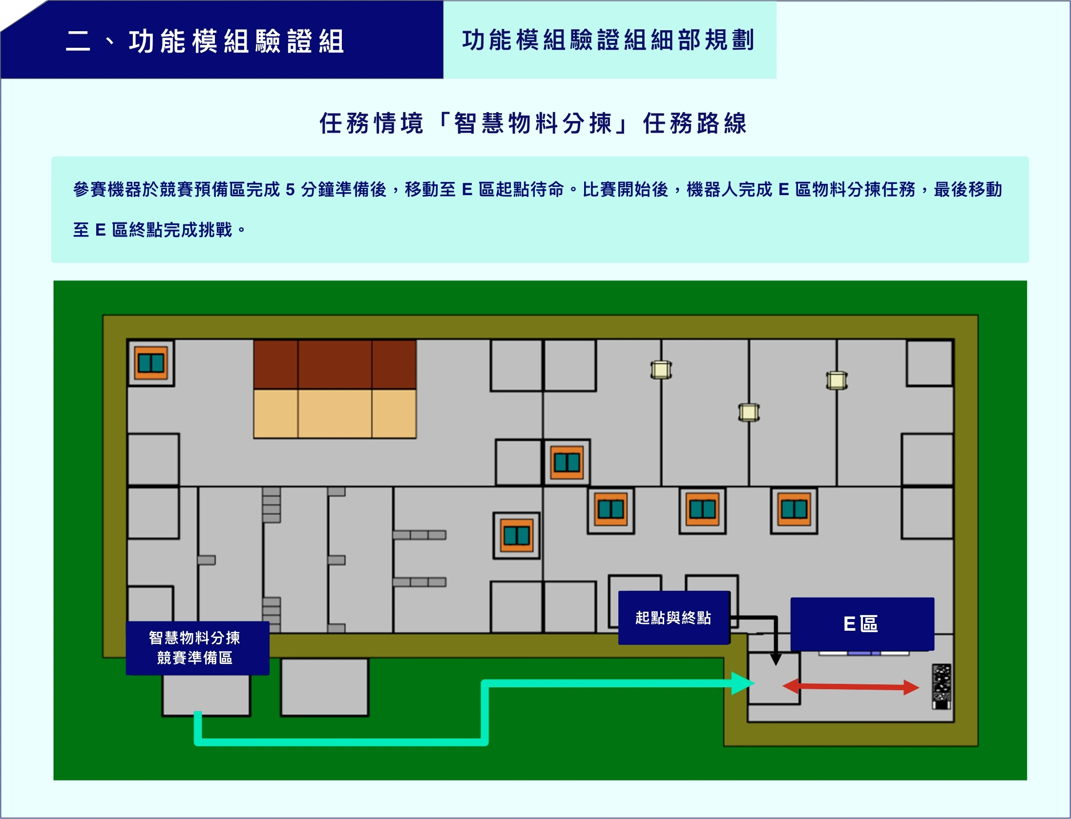 任務情境 智慧物料分揀 任務路線