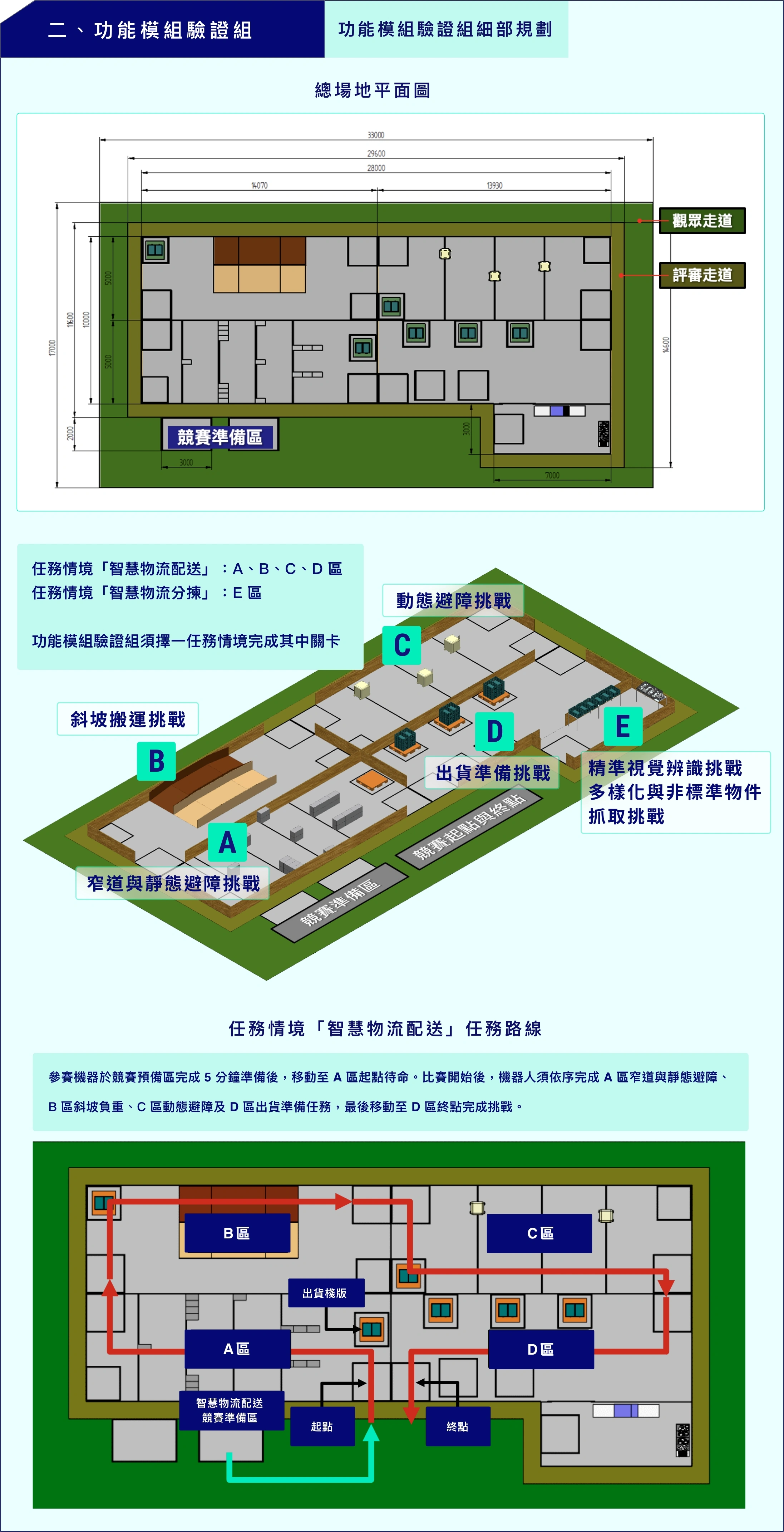 功能模組驗證組總場地平面圖