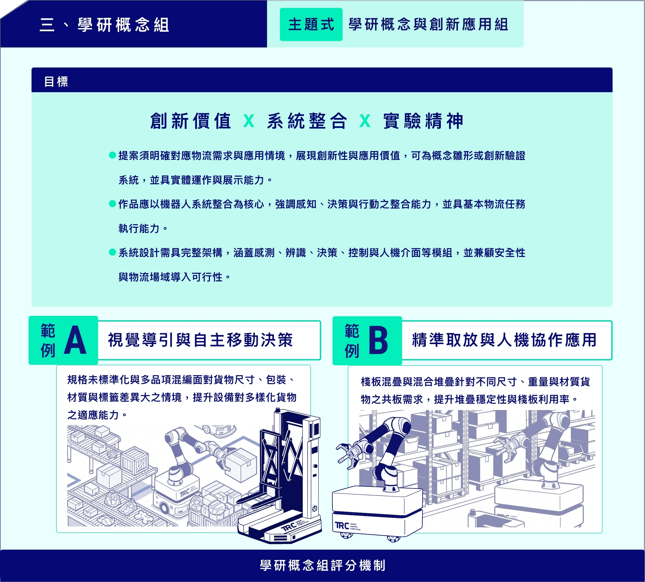 學研概念與創新應用組 介紹