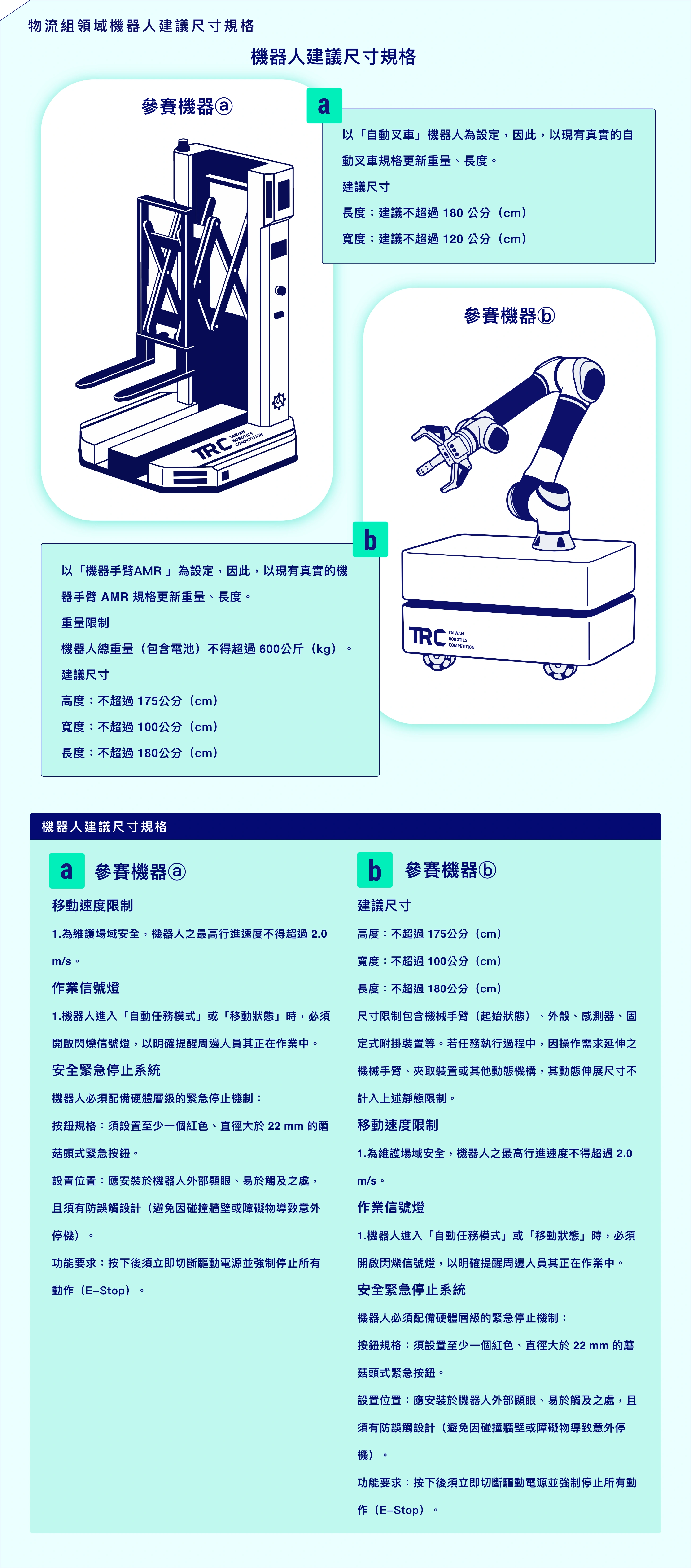 物流組領域機器人建議尺寸規格