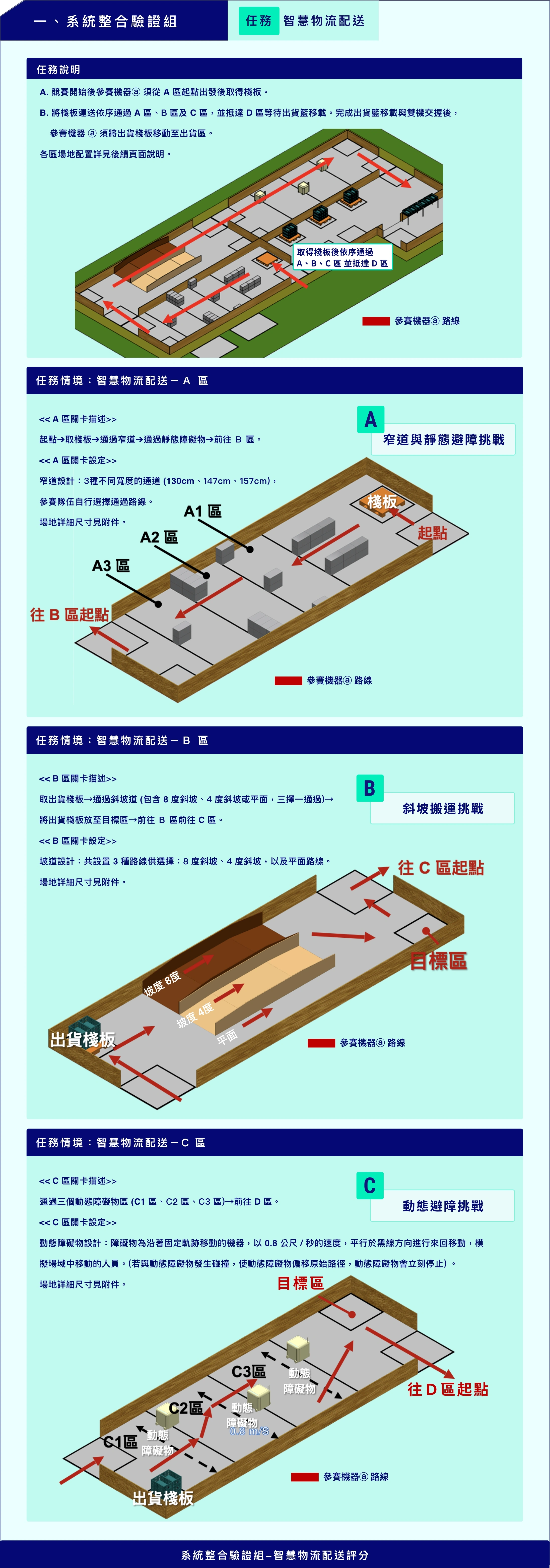 任務 智慧物流配送