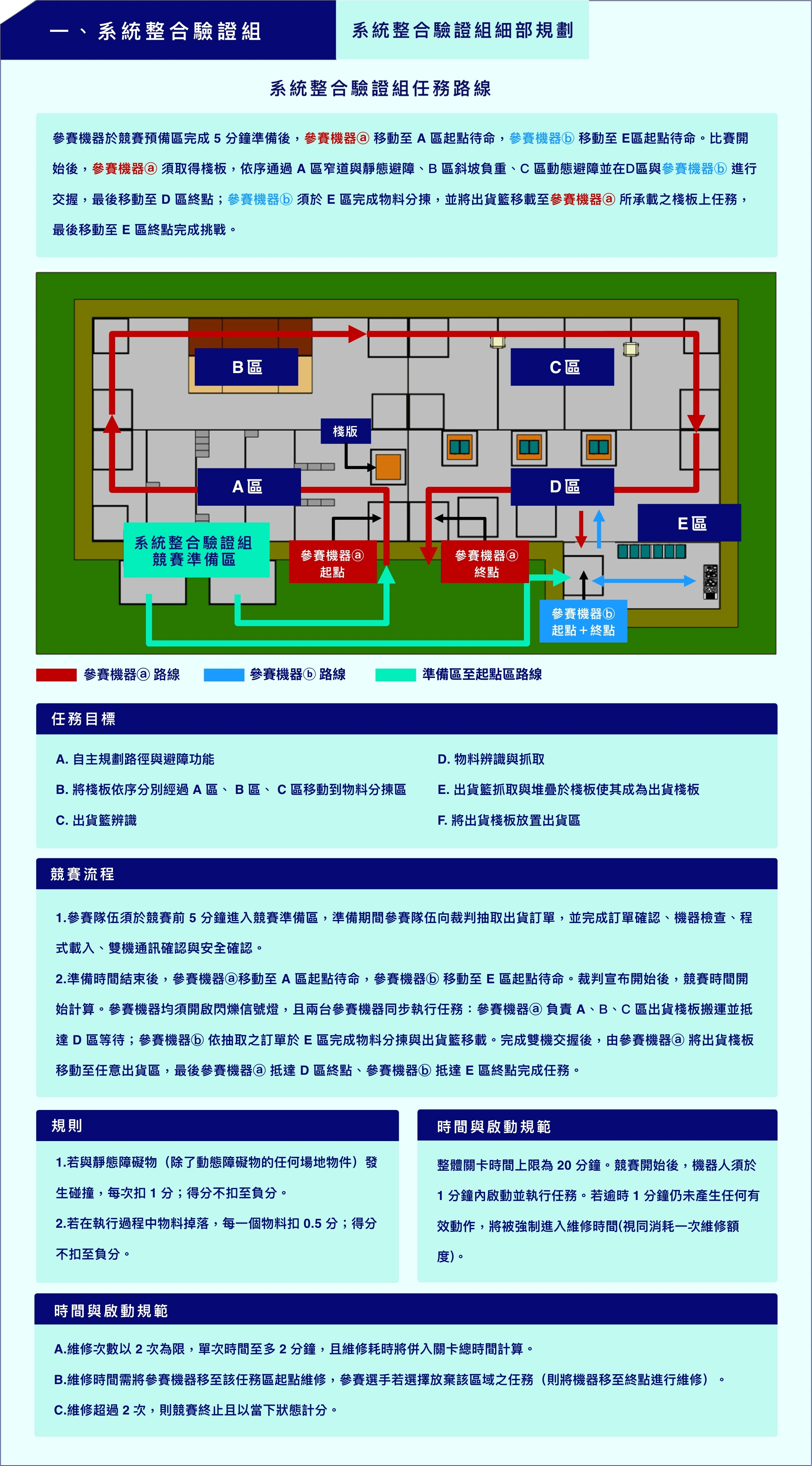 系統整合驗證組任務路線