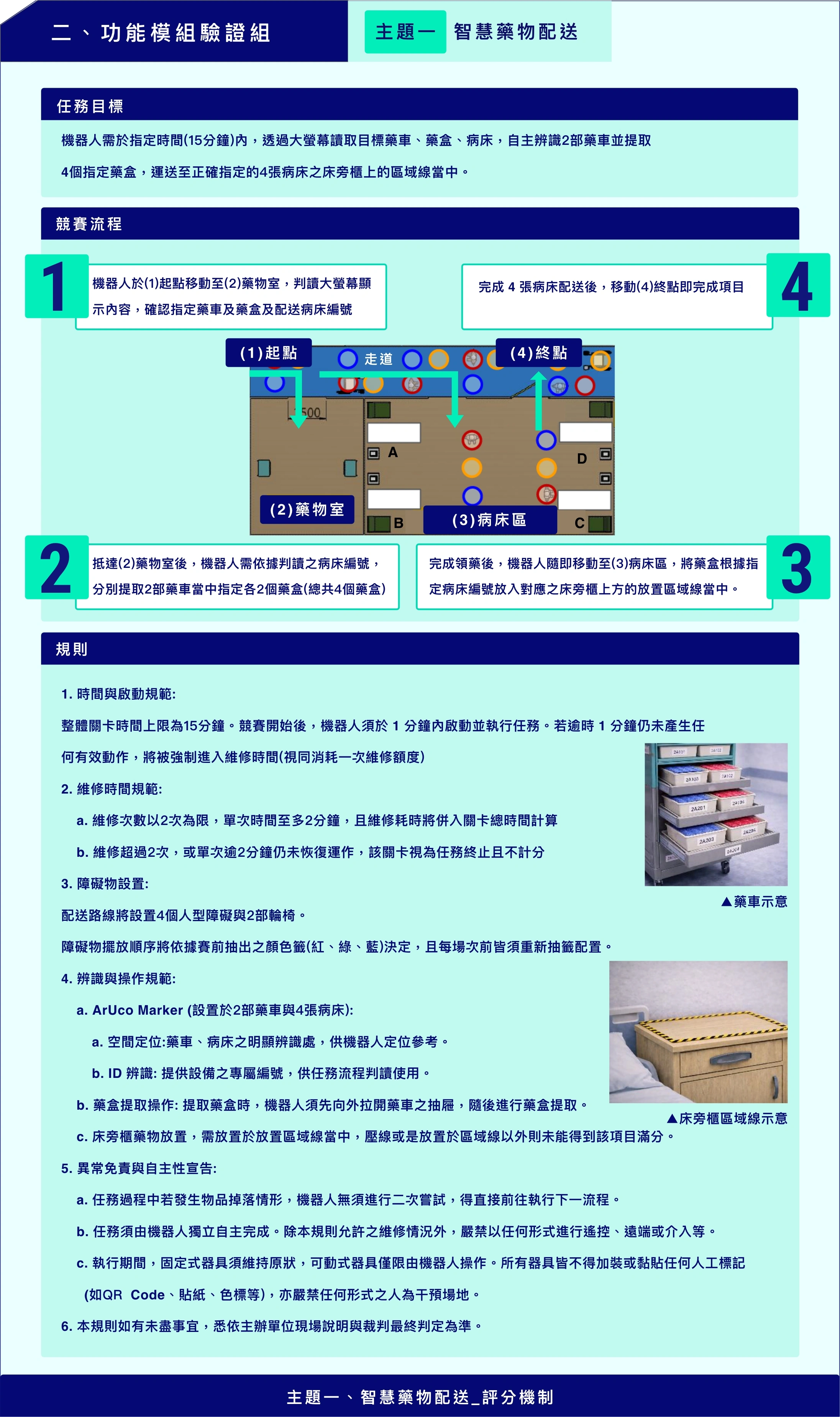主題一 智慧藥物配送