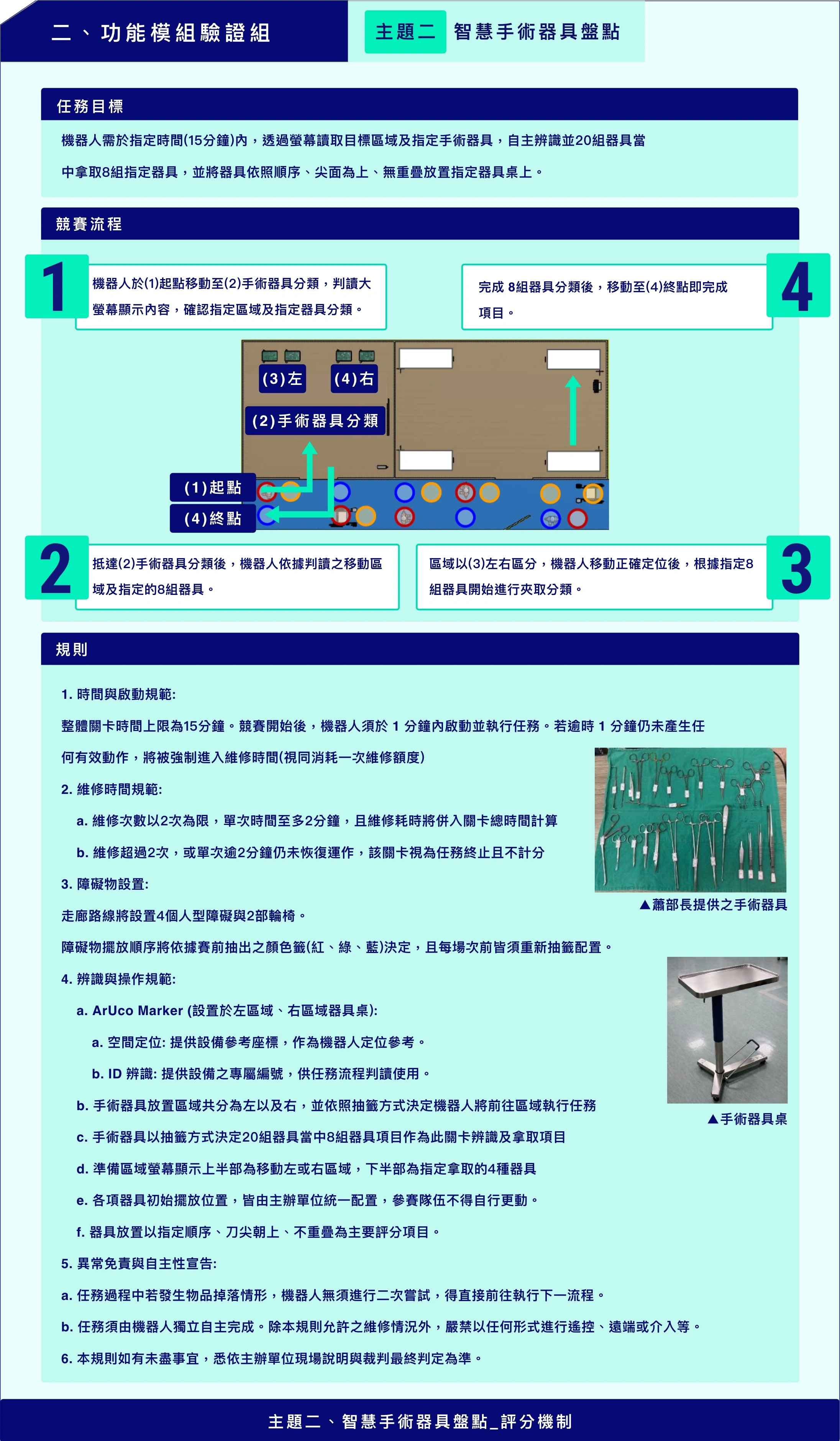 主題二 智慧手術器具盤點