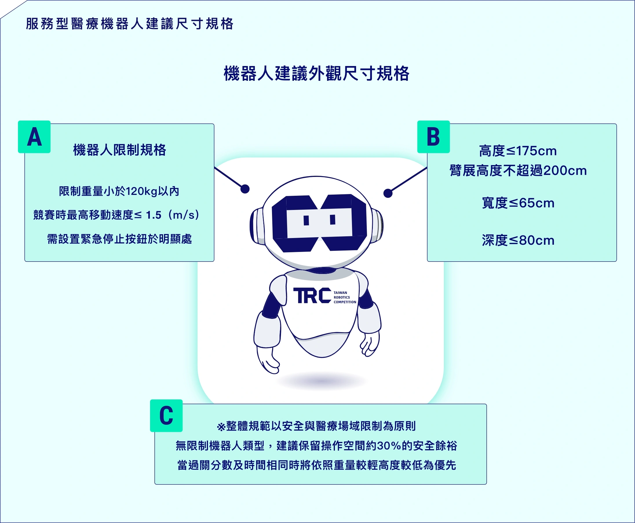 服務型醫療機器人建議尺寸規格