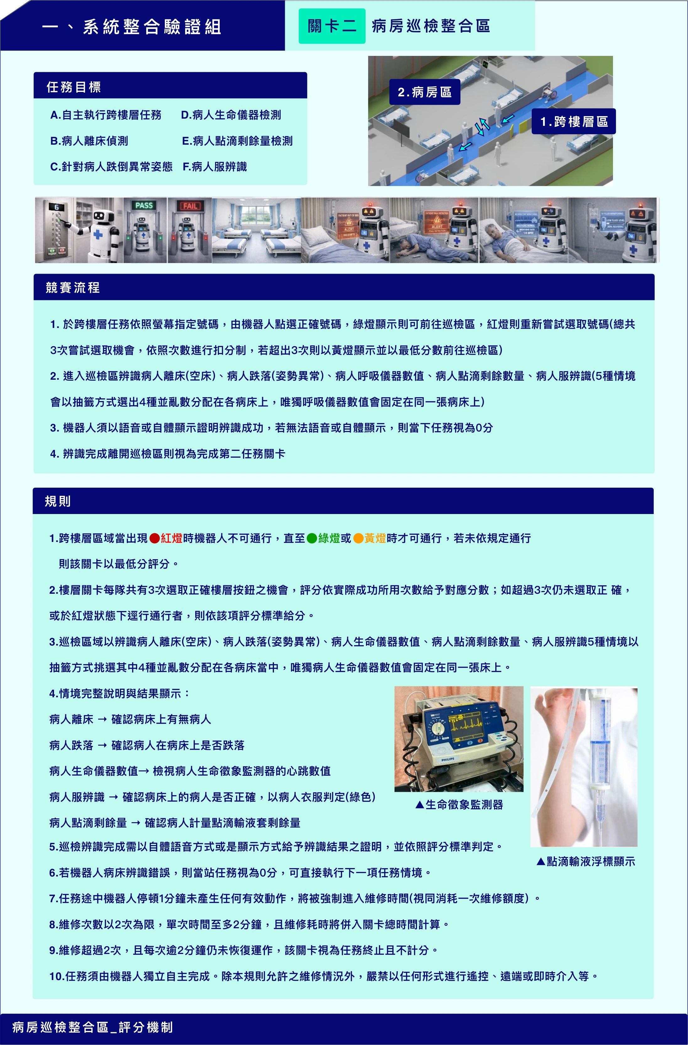 關卡二 病房巡檢整合區